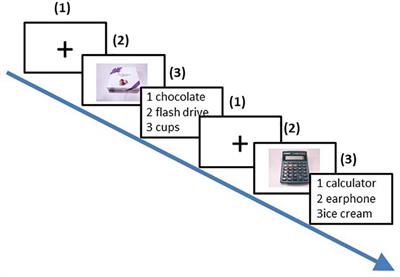 Can Brain Waves Really Tell If a Product Will Be Purchased? Inferring Consumer Preferences From Single-Item Brain Potentials